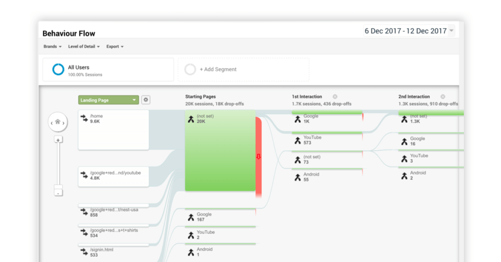 User Behavior Tracking Tool | Analyzing Website Data
