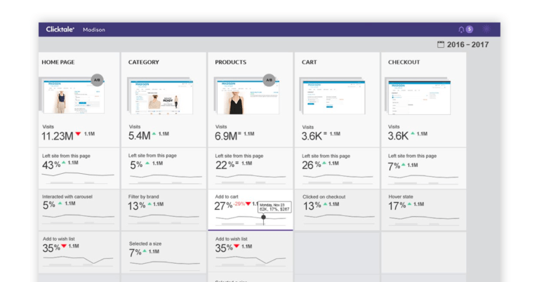 User Behavior Tracking Tool | Analyzing Website Data