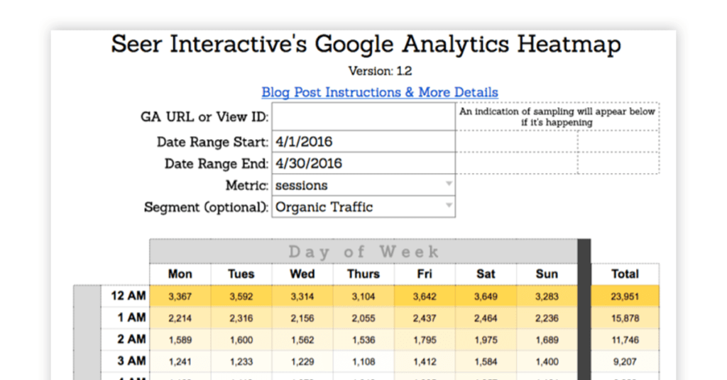 User Behavior Tracking Tool | Analyzing Website Data