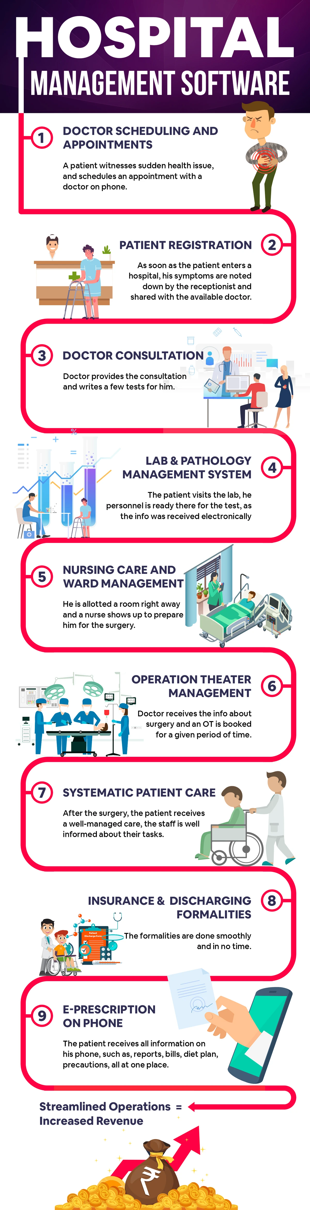 Hospital Management System Project