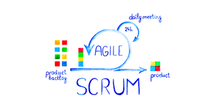 Best Scrum Tools for Project and Team Productivity Management