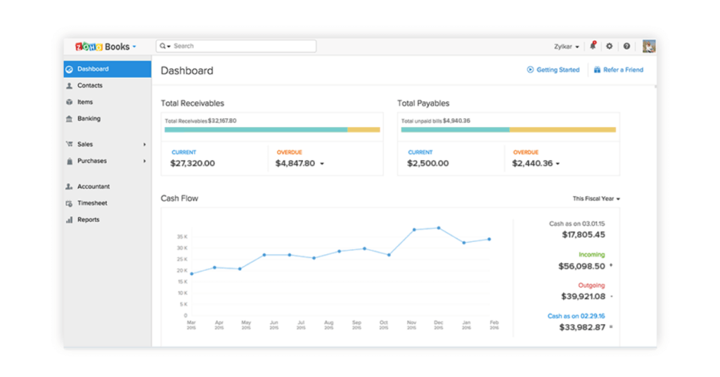 Zoho Invoice Image