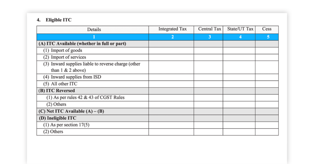 GST3B