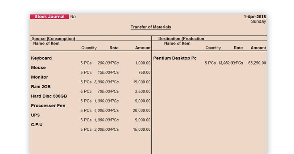 Inventory Vouchers in Tally ERP 9