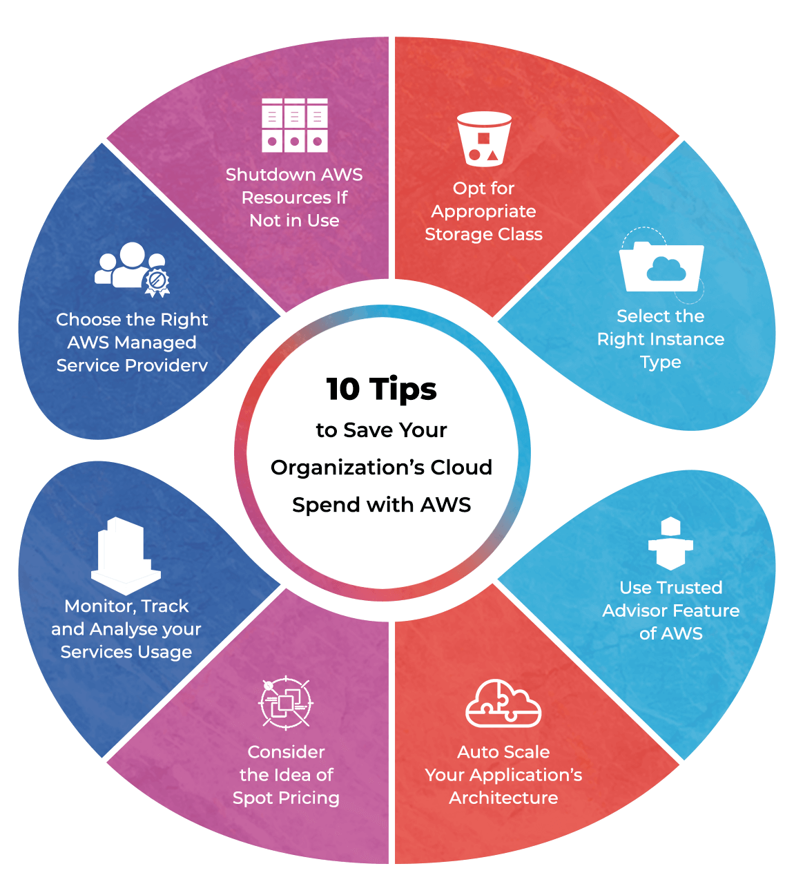 11 Effective Tips for Cloud Cost Management on AWS