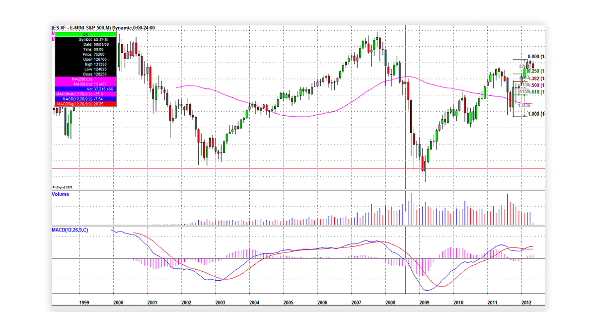 Intraday trading software