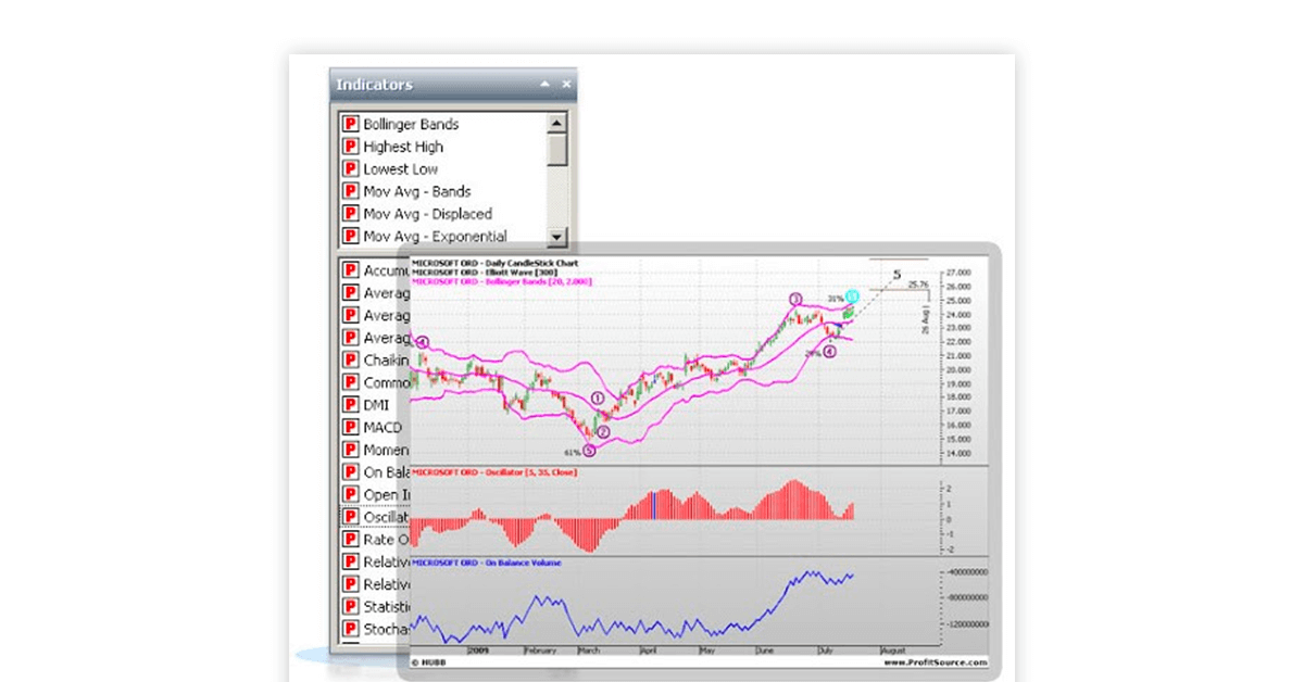 Technical analysis software India