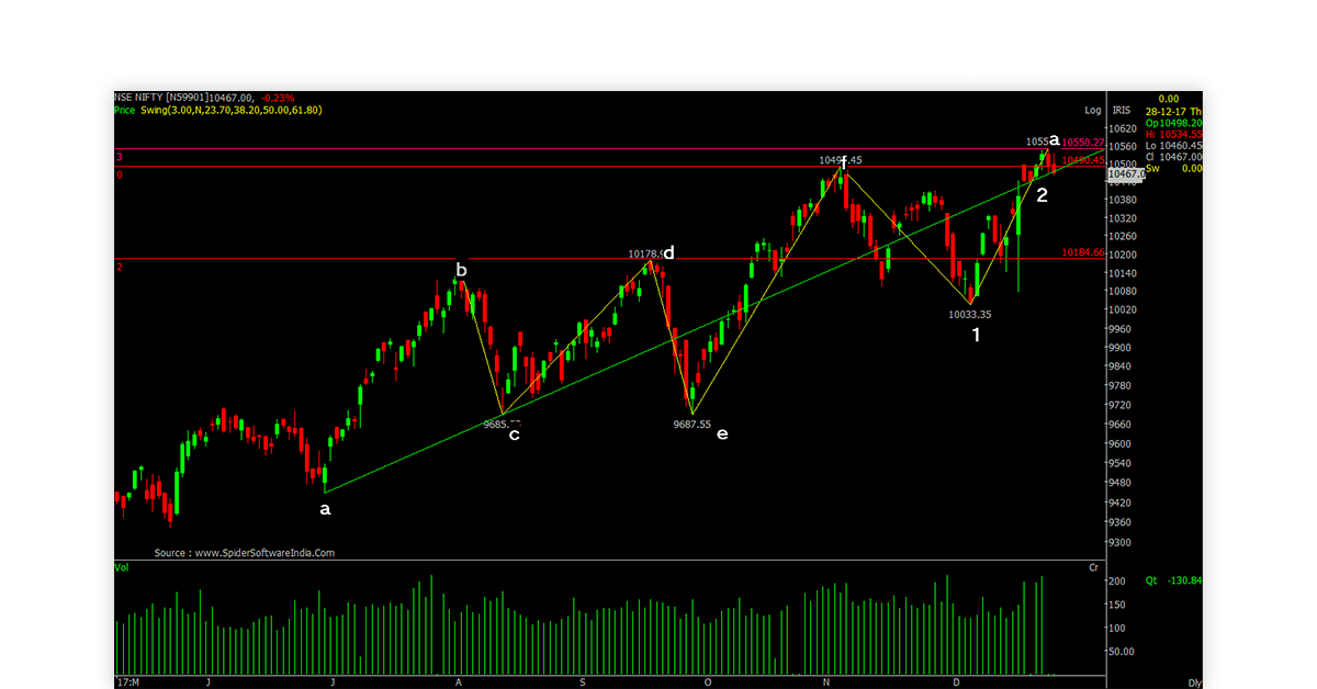 Stock Market Technical Analysis Software