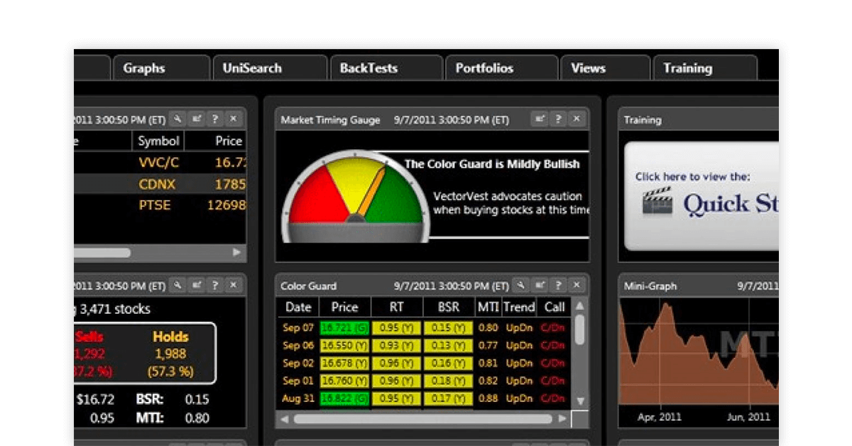 Vector Vest stock Analysis