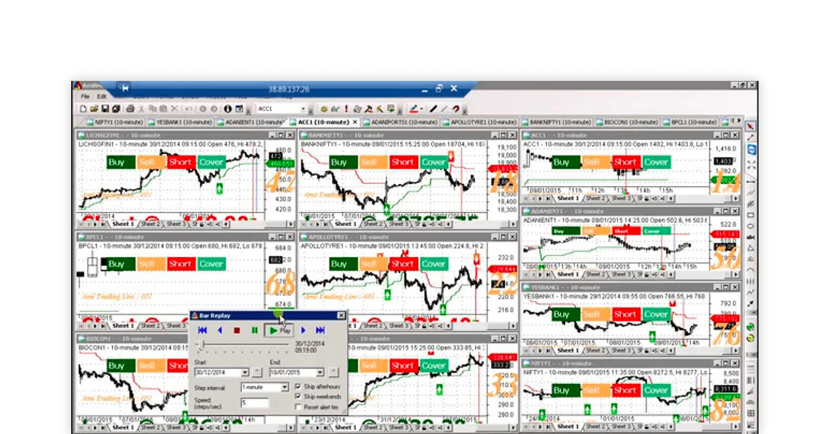 technical chart analysis of indian stock free