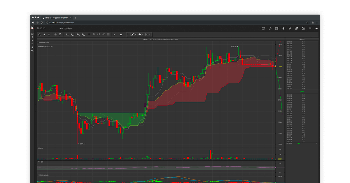 White label cryptocurrency exchange