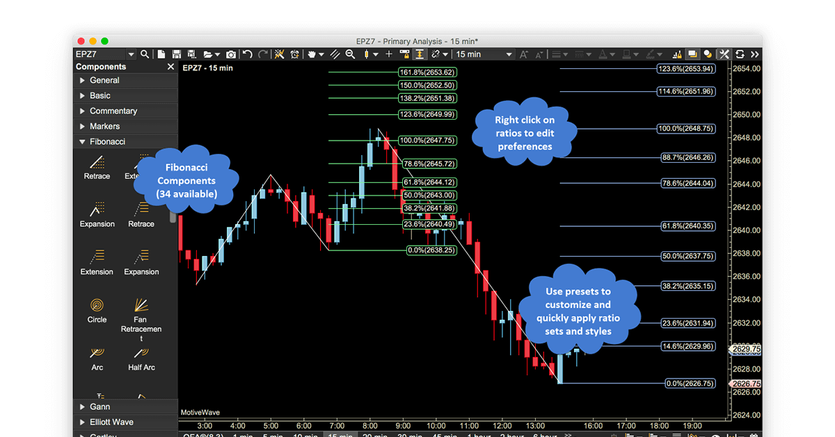 free technical analysis software for indian stock market