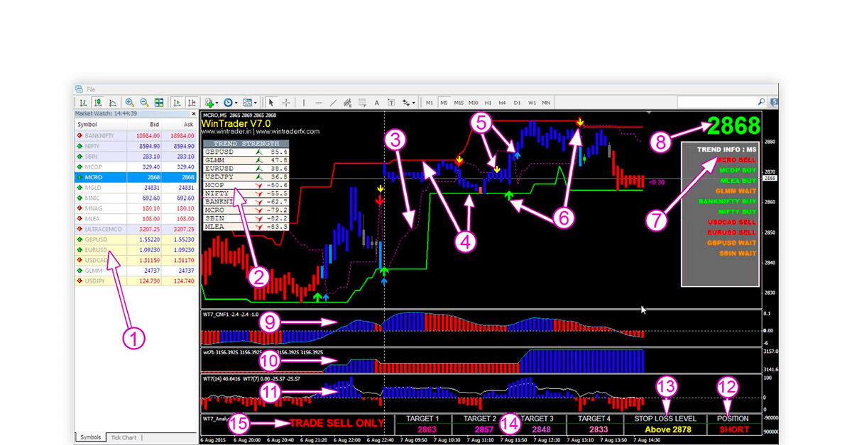 technical analysis software india