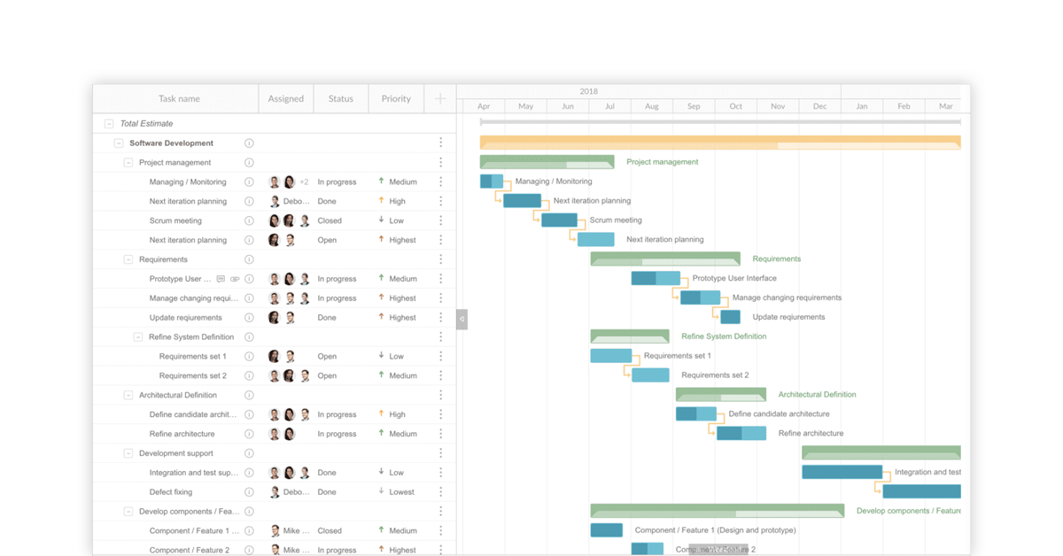 GanttPro Chart