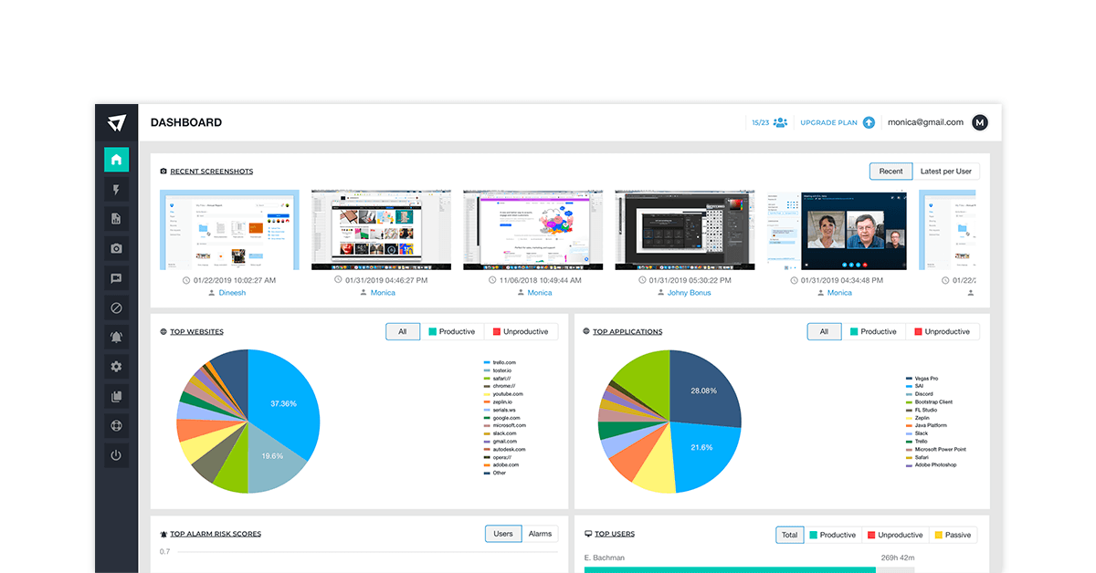 Employee PC monitoring software