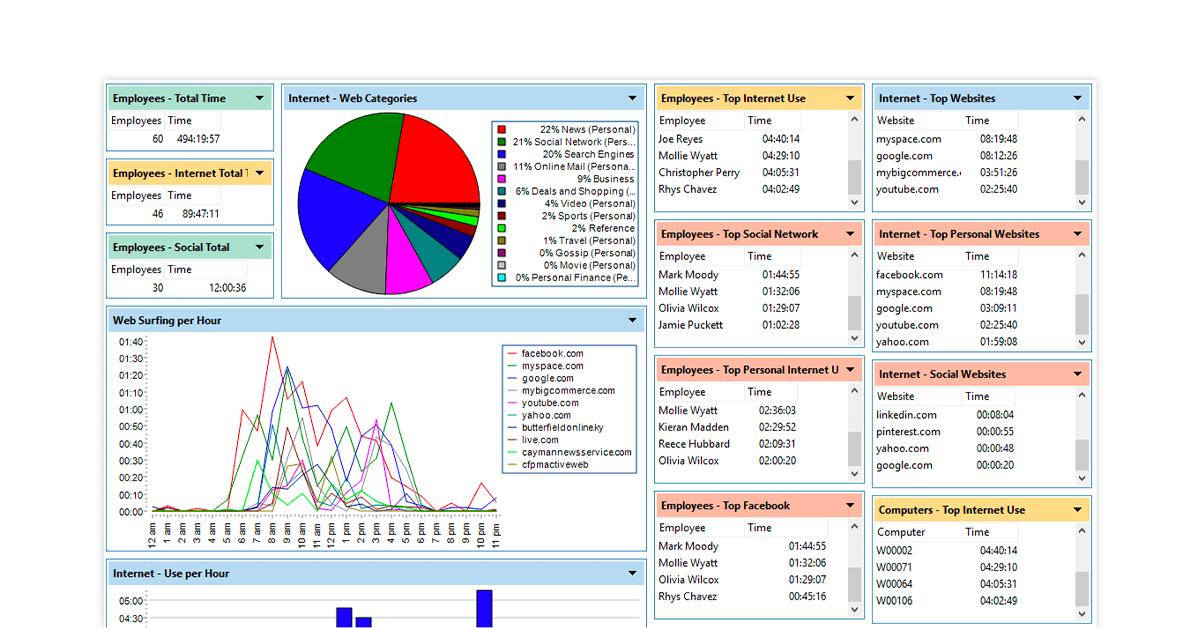 Employee Idle Time Tracking Software—Monitor Employee Activity