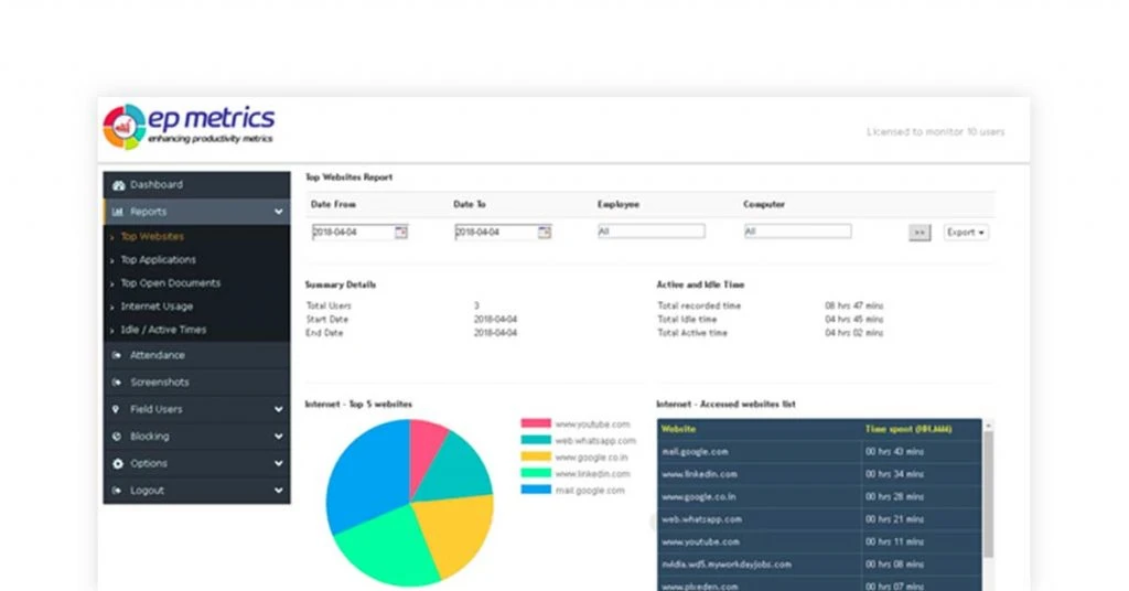 employee monitoring software open source