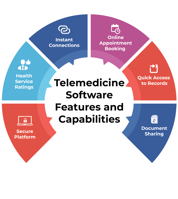 Telemedicine Software Features & Capabilities