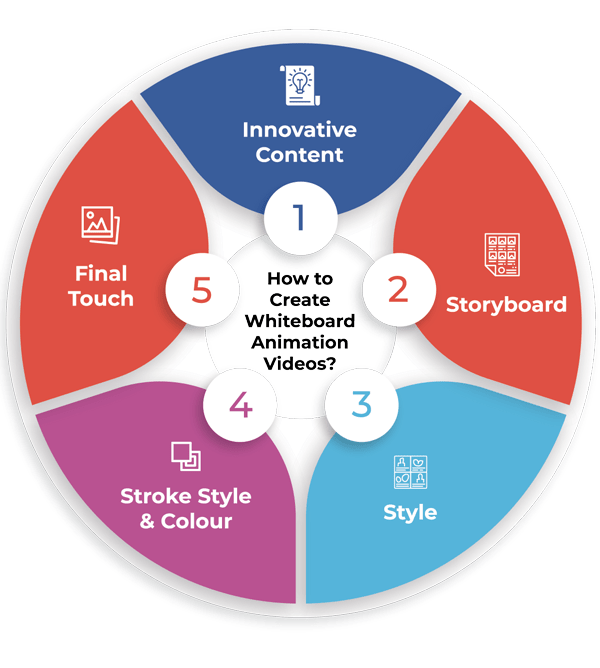 Image to Hand Drawing Video Converter and Whiteboard Animated Video Maker