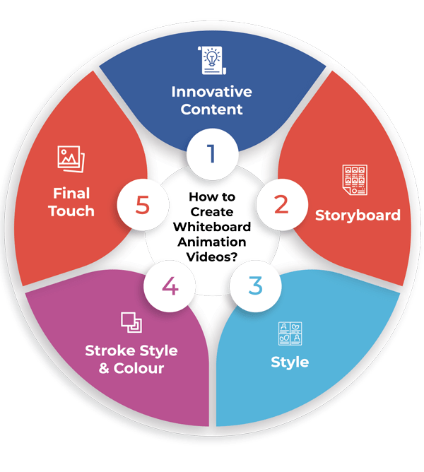 12 Best Free Whiteboard Animation Software 2023 For PC Mobile