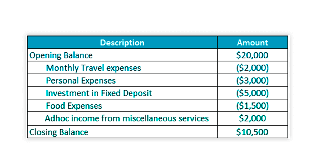 Bank reconciliation in Tally ERP 9