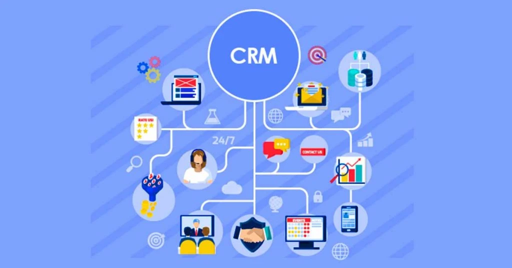 sales customer relationship management software