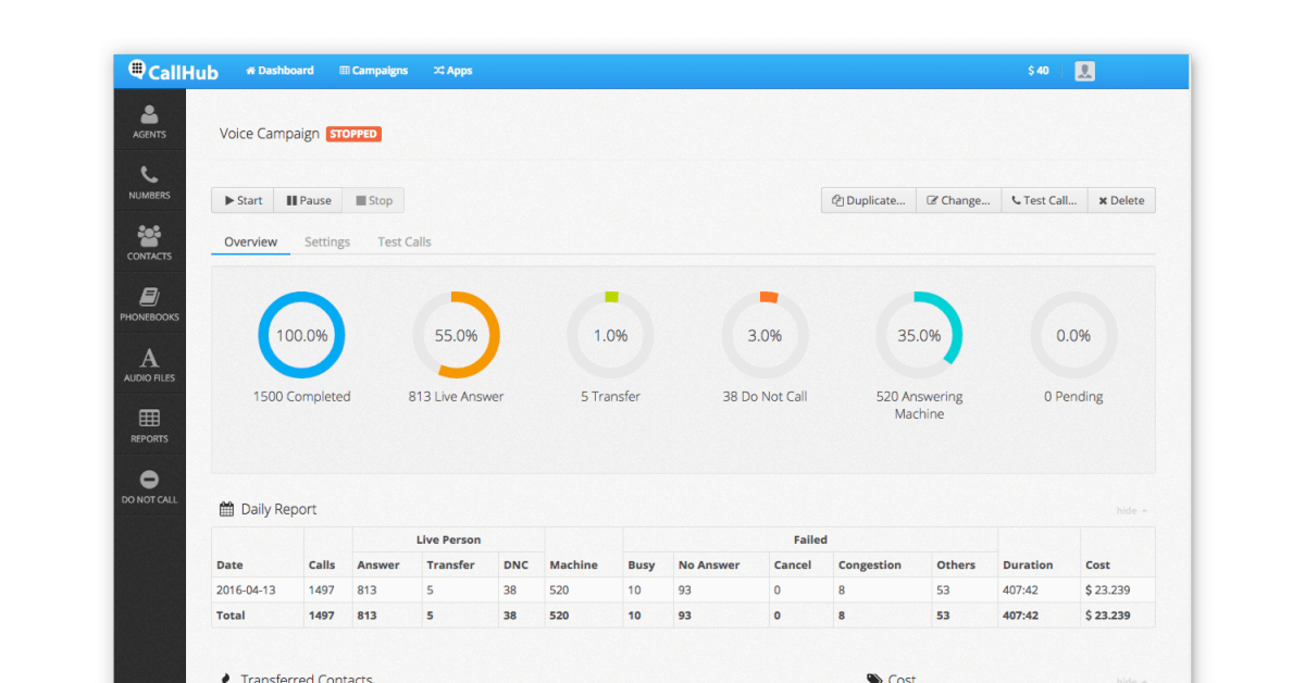 Automatic call dialer