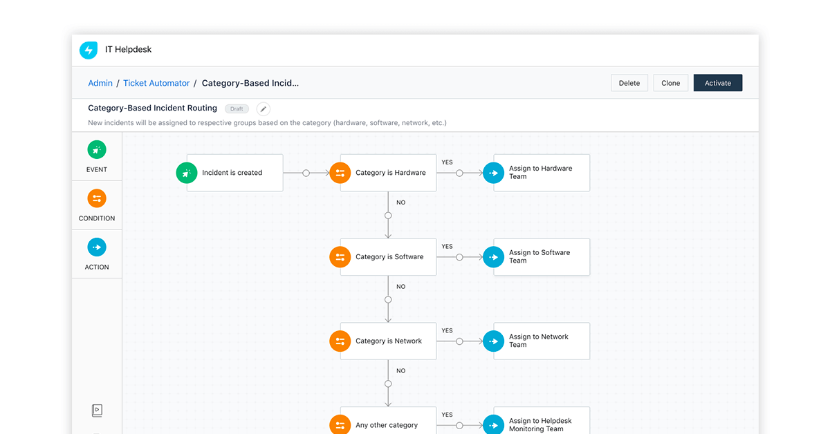 Service management tools