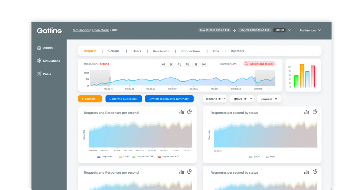 load testing tool