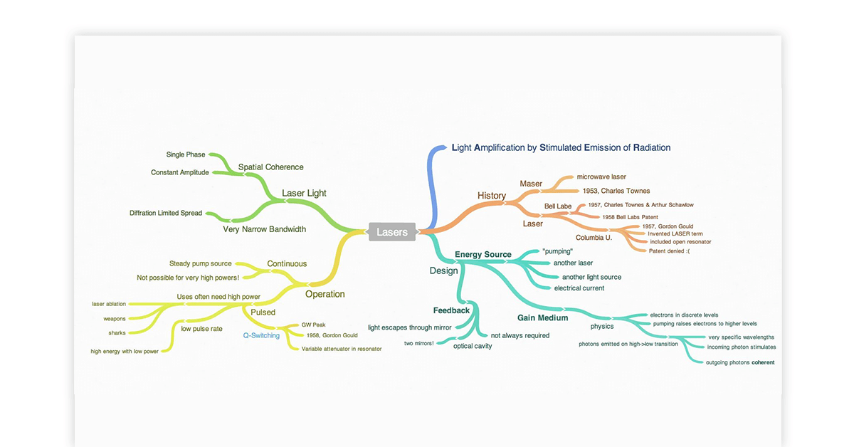 mind map online