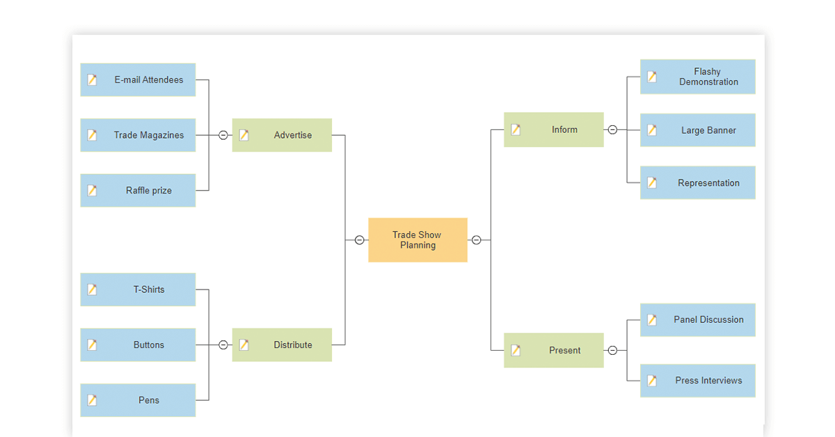 mindmap software