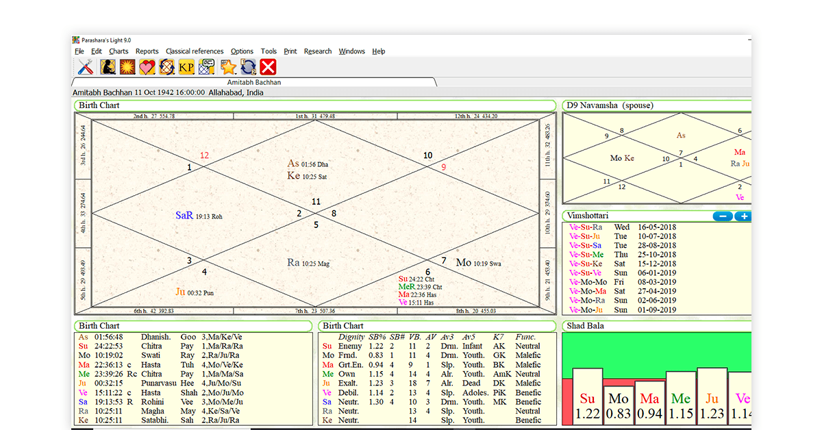 Parashara software