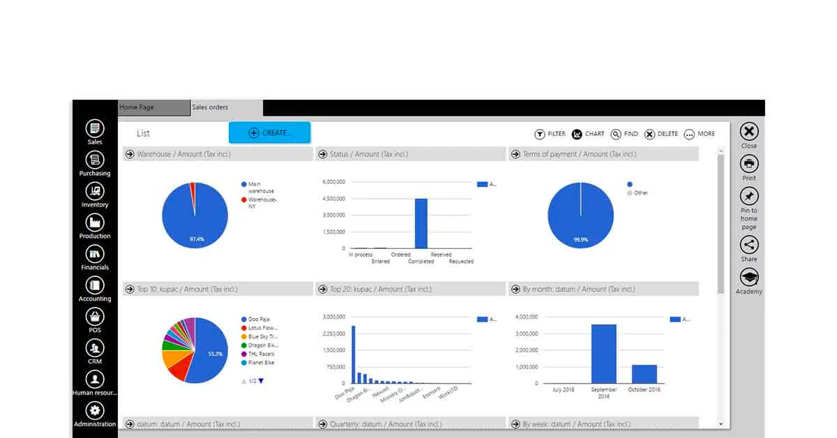 manufacturing erp modules - eprag