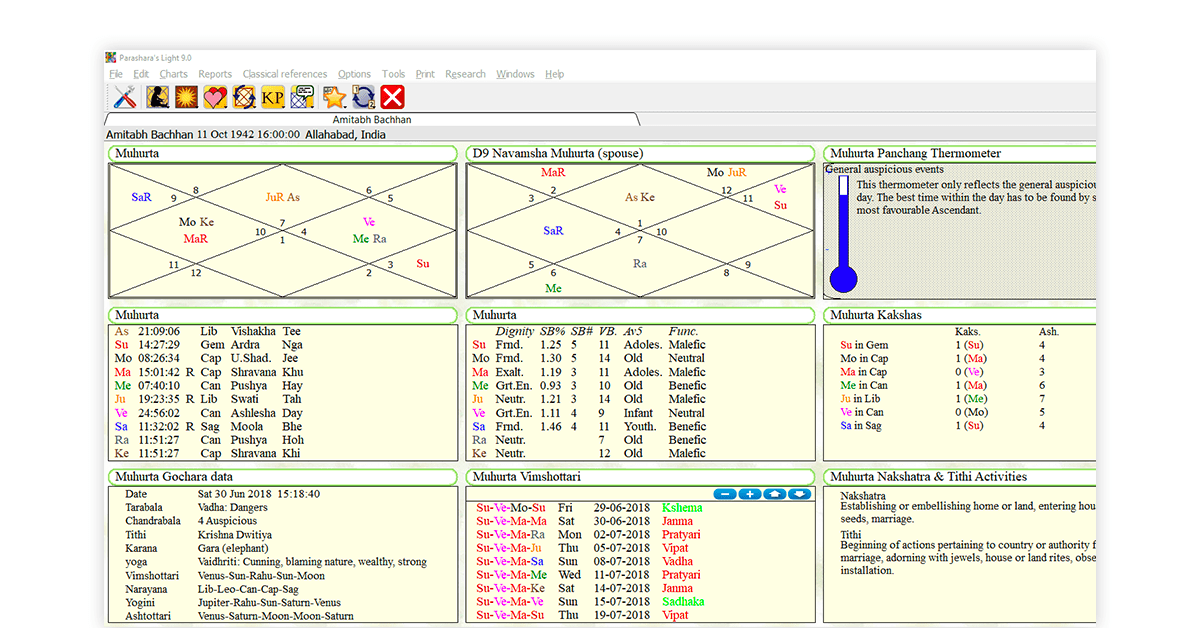 kundli prediction free online