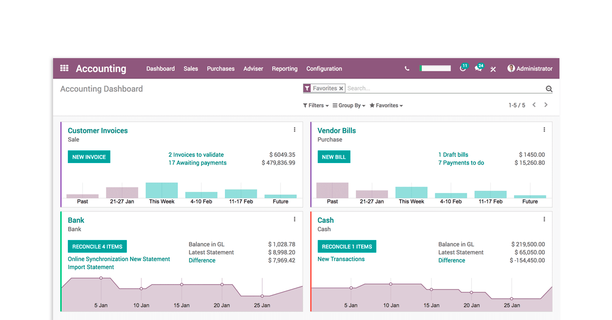 process manufacturing erp - odoo