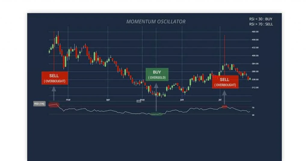 Practice stock trading with fake money