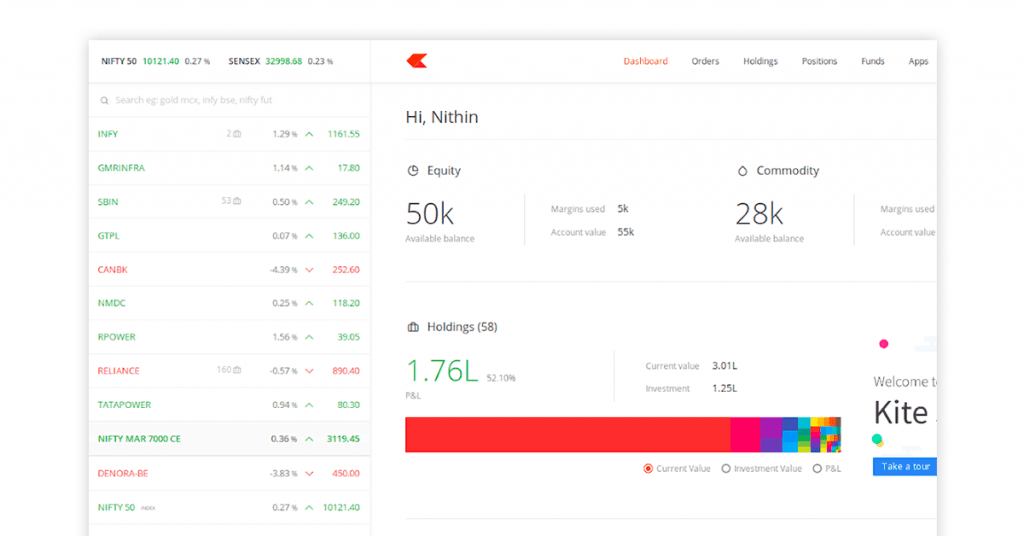 virtual stock market app - Zerodha