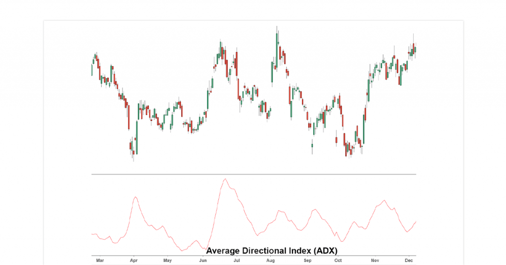 indicators for intraday option trading