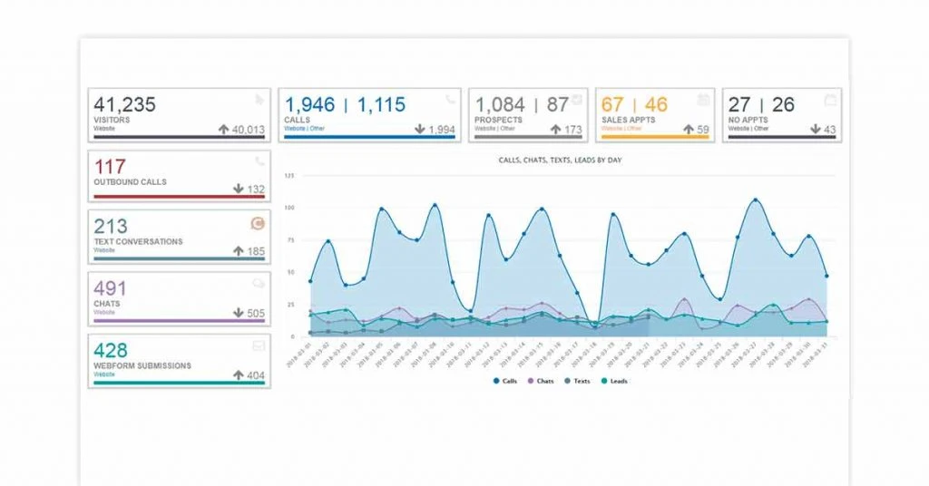 Call Source Management Software