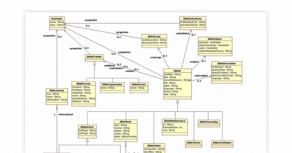 Bioinformatics databases | Biojava