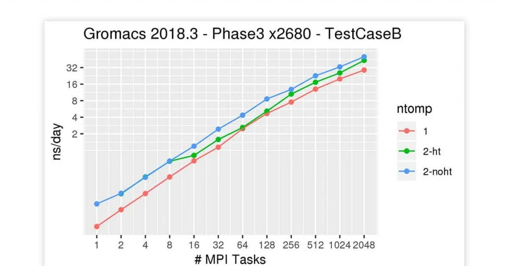 bioinformatics tool for Linux