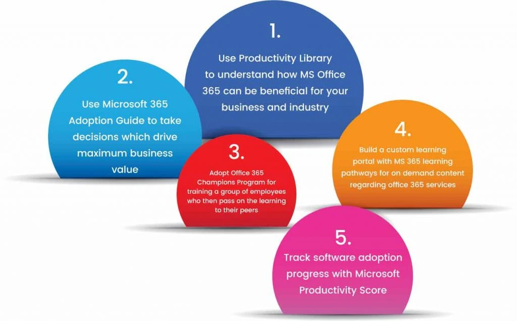 The 7 Benefits of Microsoft 365 for Business