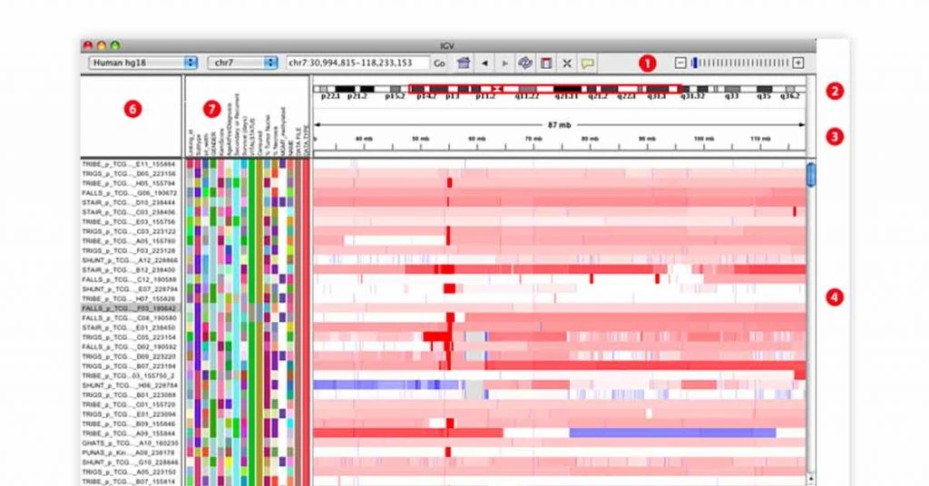 genomic sequencing application