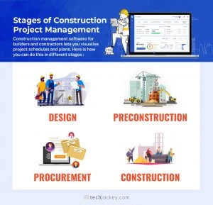 Construction Software Features, Types and Stages