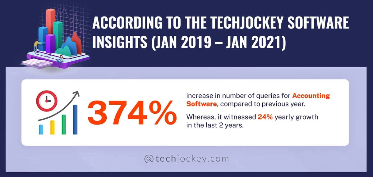 Accounting Software Trends