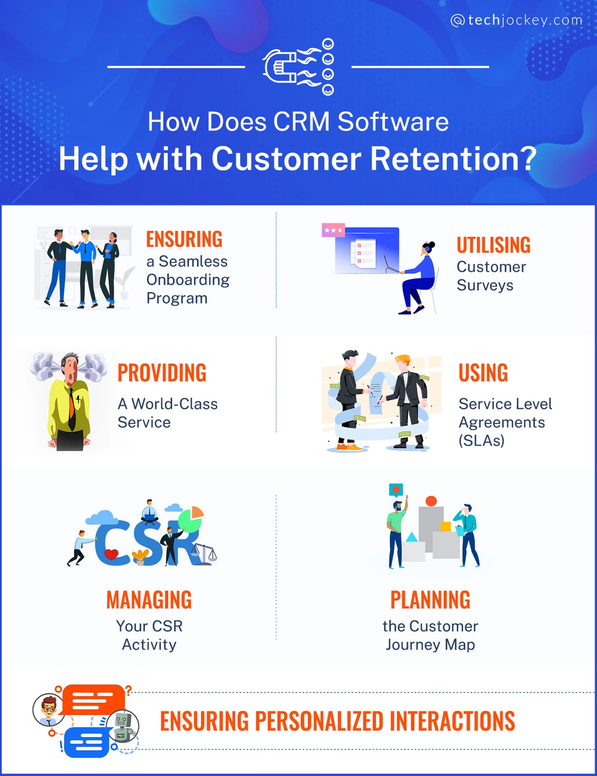 CRM Software Retention Strategies