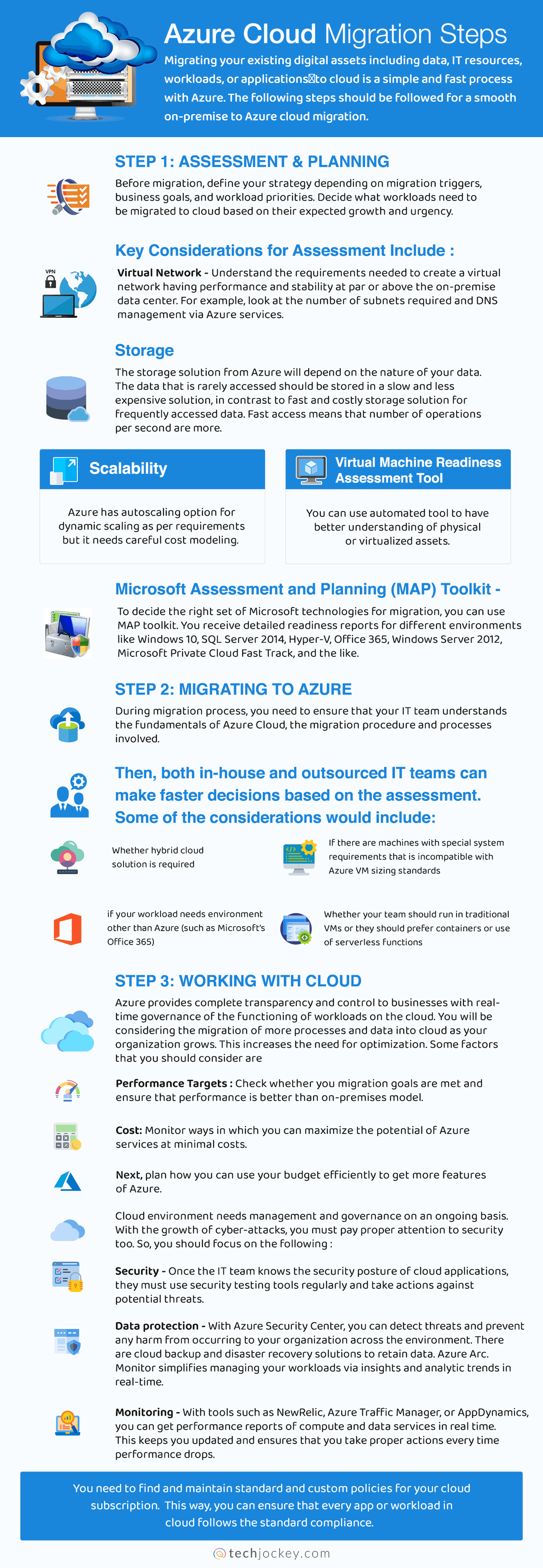 Azure Cloud Migration Steps