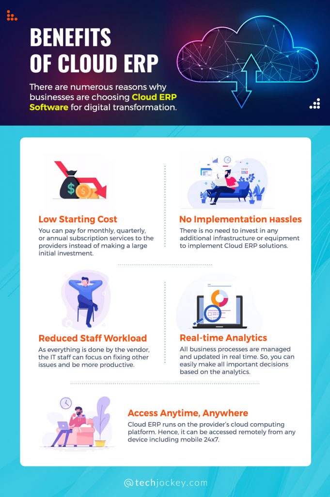 Cloud ERP vs. On-Premise ERP : Top Key Differences