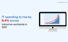 Global IT Spending Likely to Rise 8.4% in 2021: Find Out Which Software Is in Demand