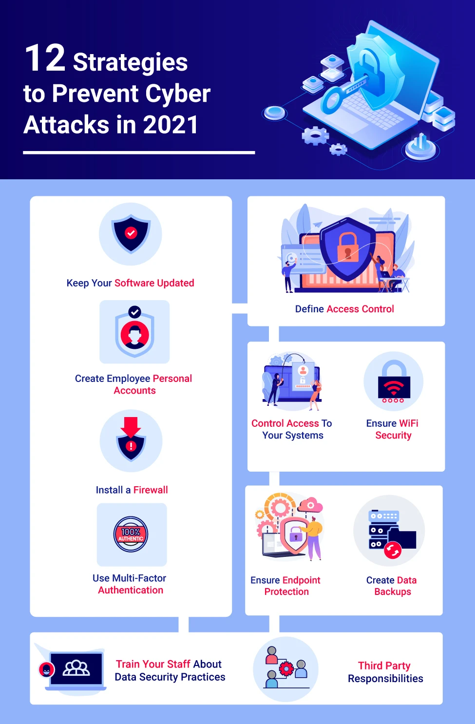 Strategies to Prevent Cyber Attacks in 2021